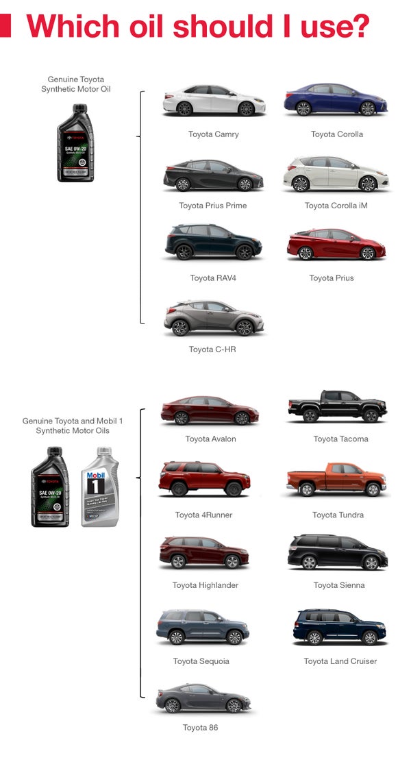 Which Oil Should I Use | Balise Toyota of Warwick in Warwick RI
