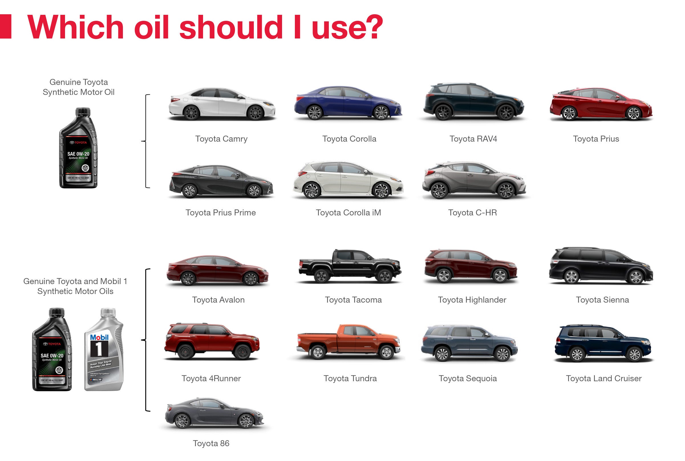 Which Oil Should I Use | Balise Toyota of Warwick in Warwick RI